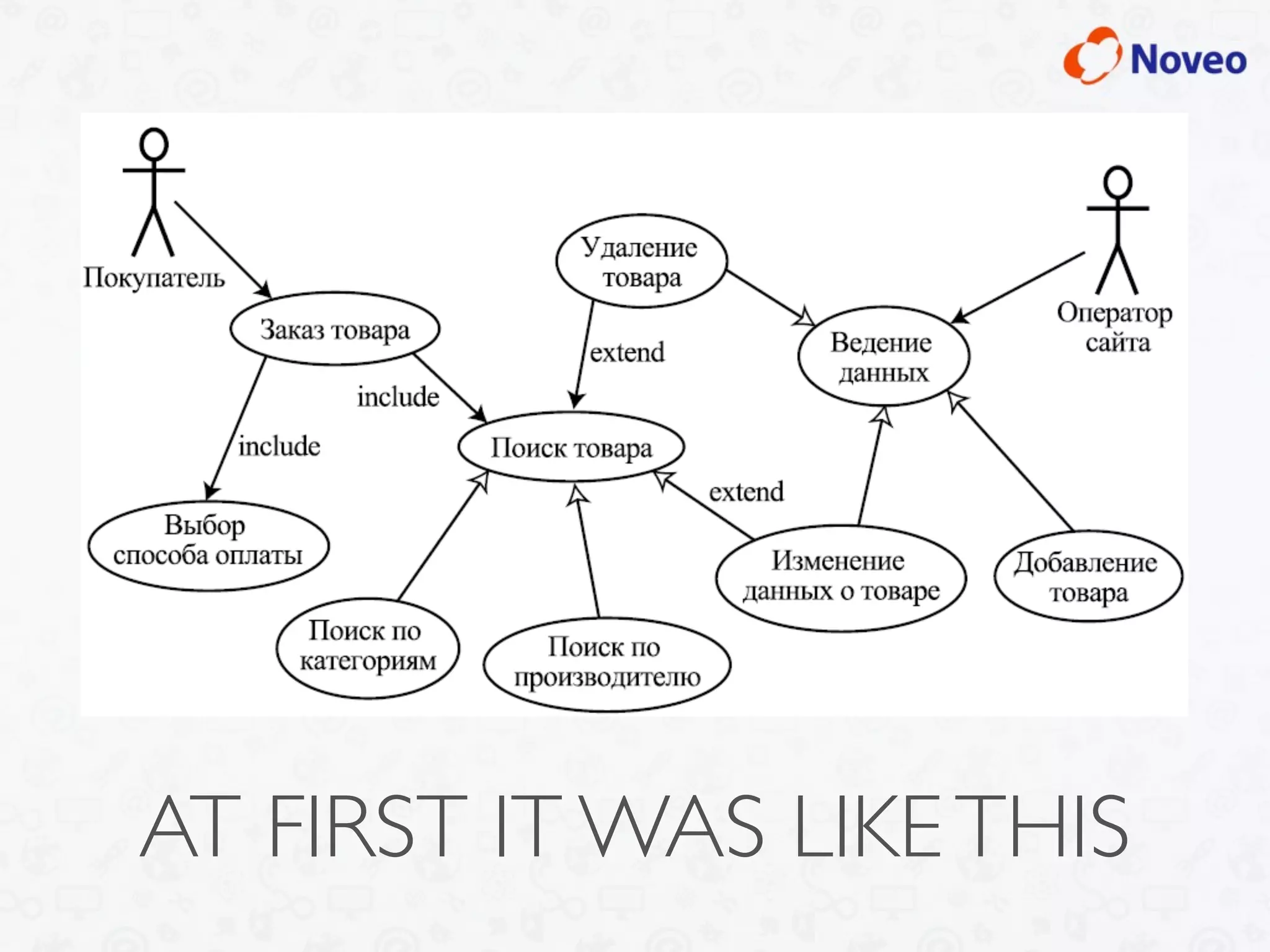 AT FIRST IT WAS LIKETHIS
 