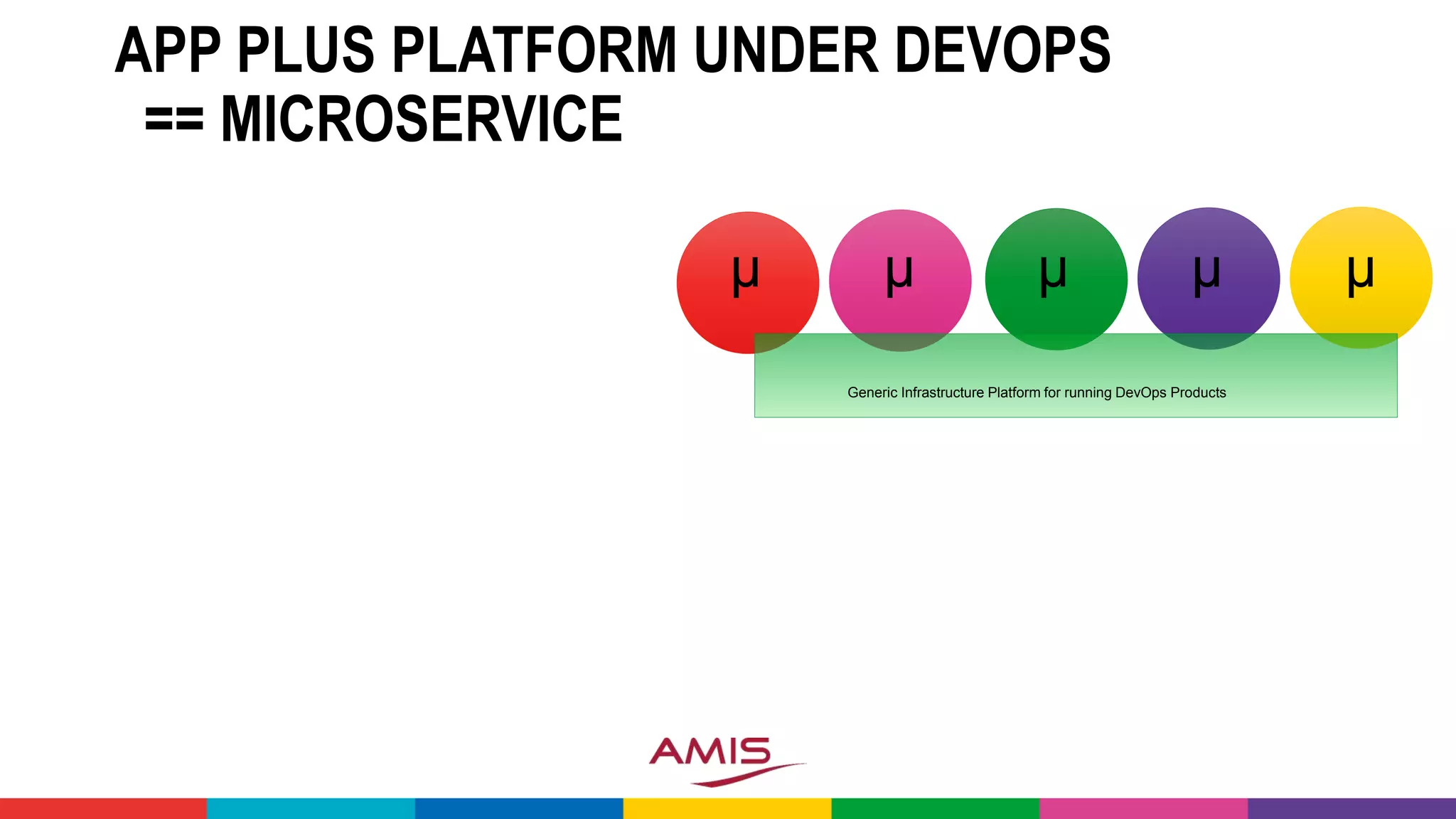 APP PLUS PLATFORM UNDER DEVOPS
== MICROSERVICE
Generic Infrastructure Platform for running DevOps Products
µ µ µ µ µ
 