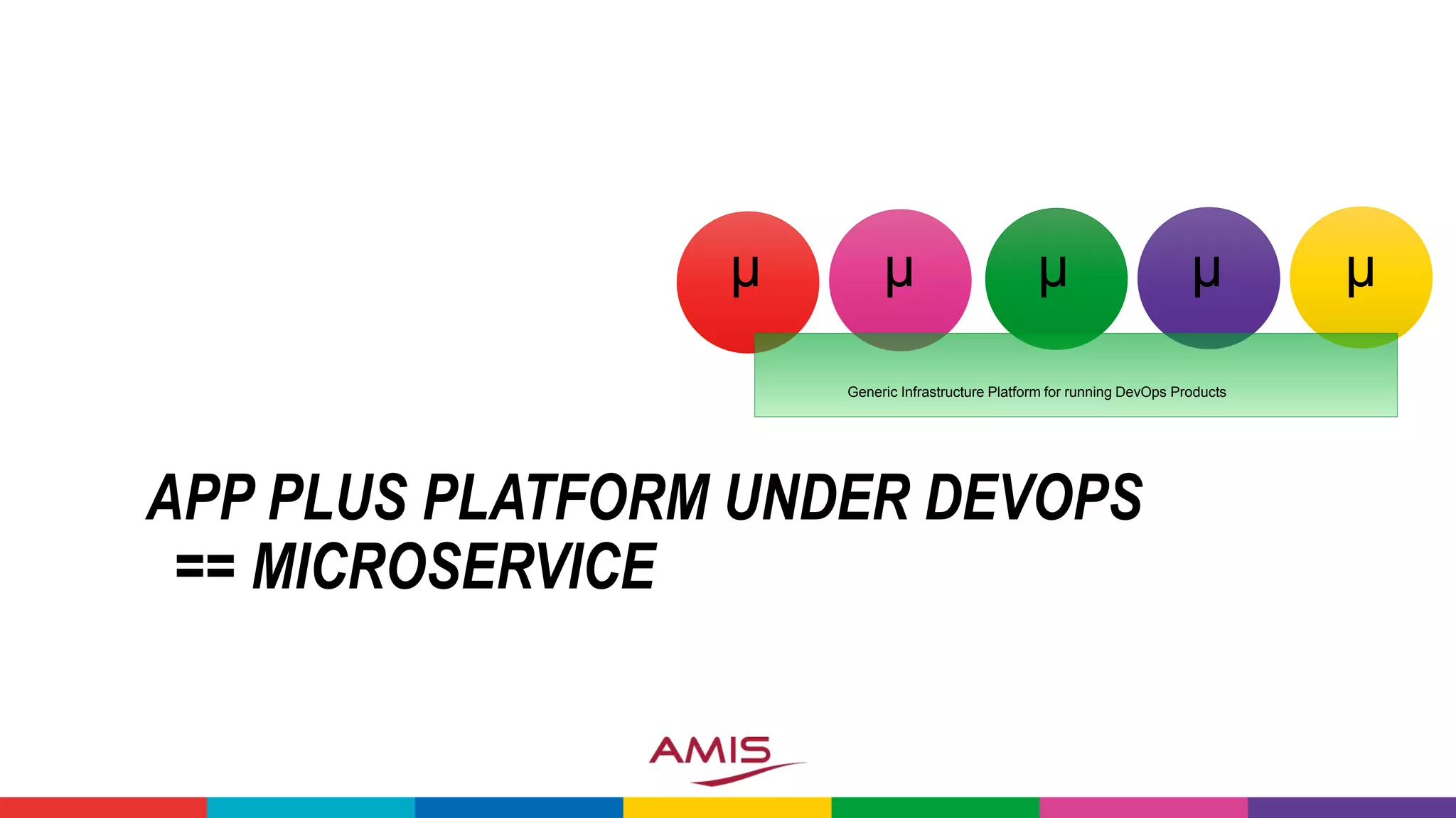 APP PLUS PLATFORM UNDER DEVOPS
== MICROSERVICE
Generic Infrastructure Platform for running DevOps Products
µ µ µ µ µ
 