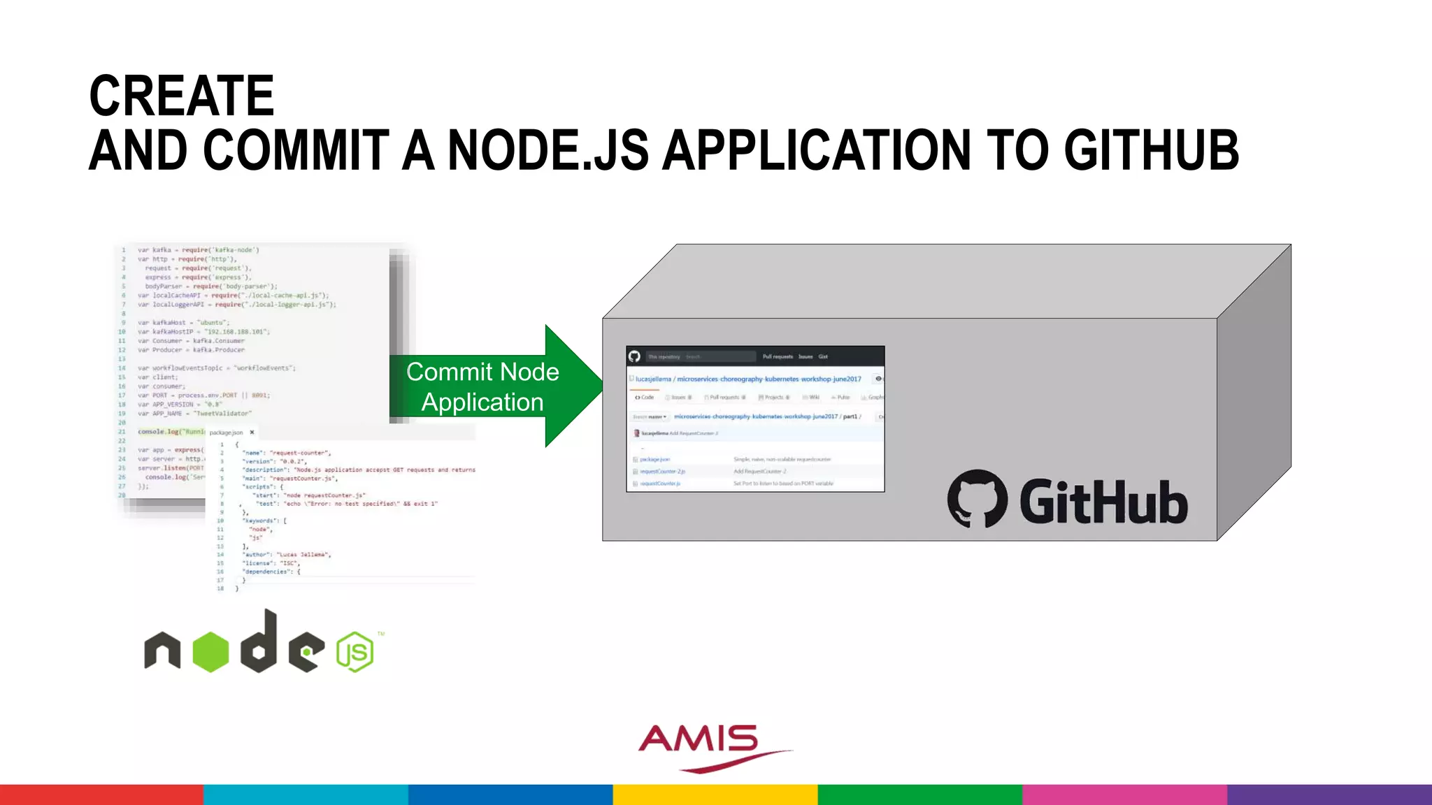 CREATE
AND COMMIT A NODE.JS APPLICATION TO GITHUB
Commit Node
Application
 