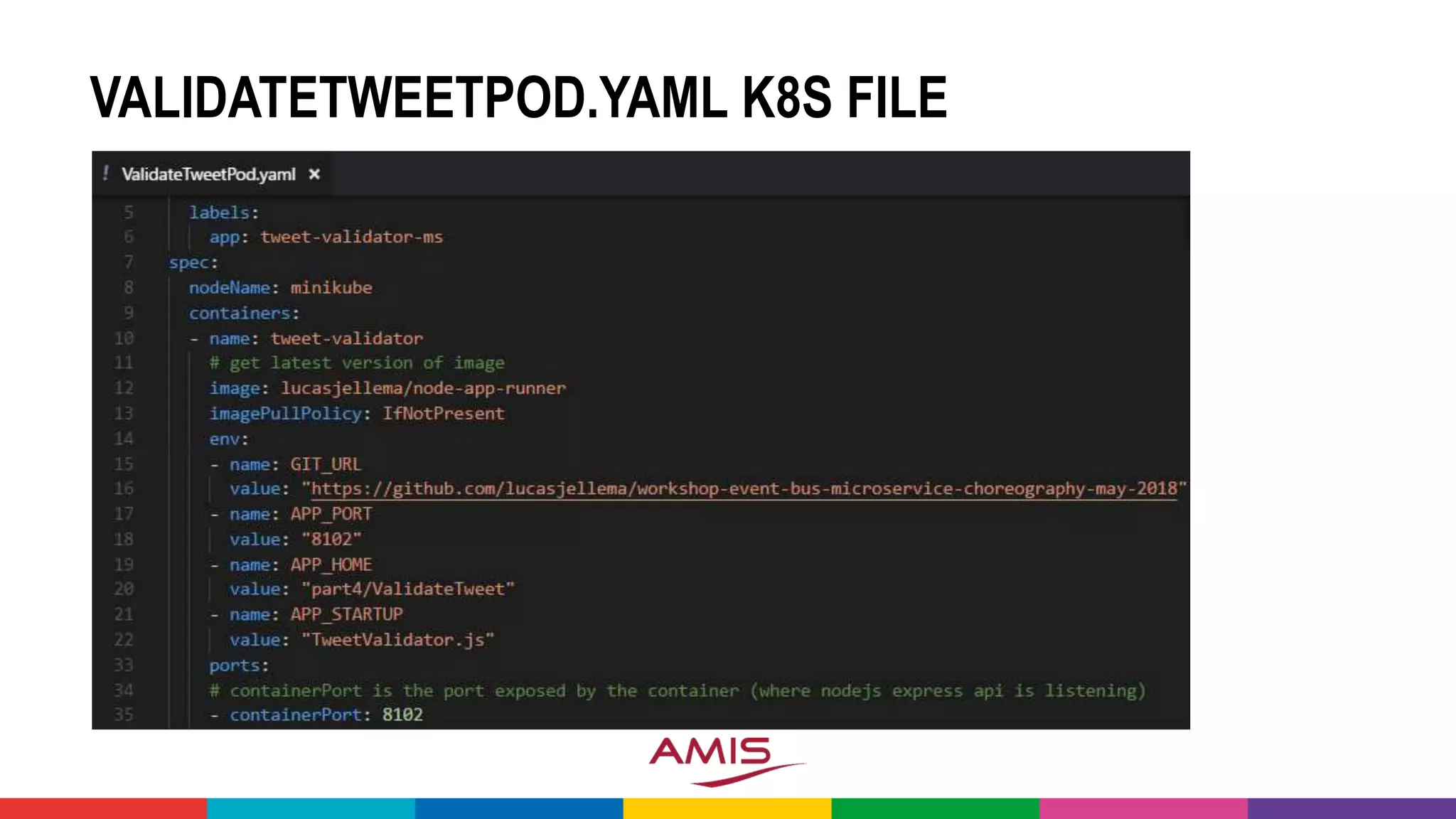 VALIDATETWEETPOD.YAML K8S FILE
 
