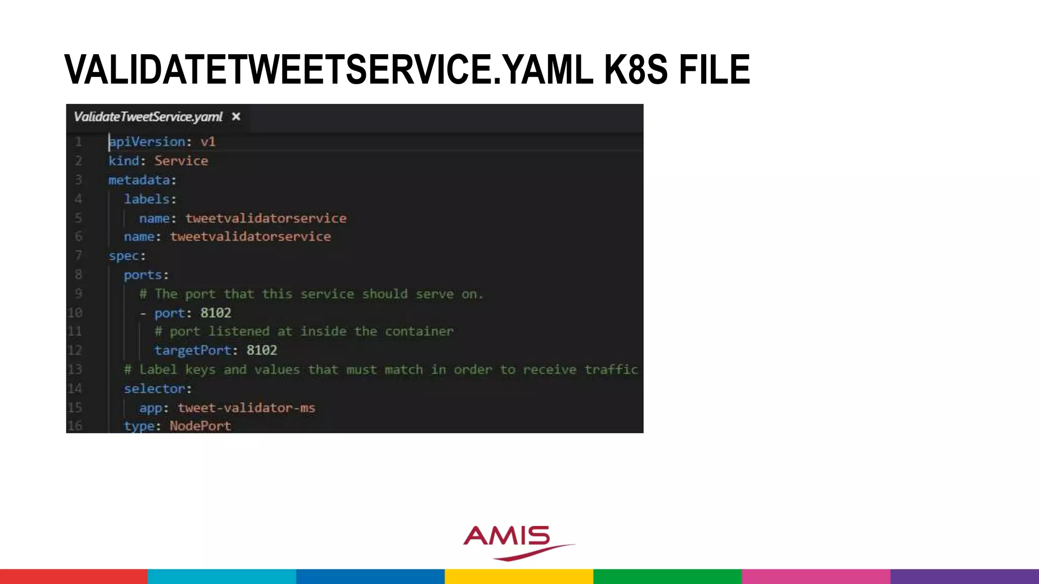 VALIDATETWEETSERVICE.YAML K8S FILE
 
