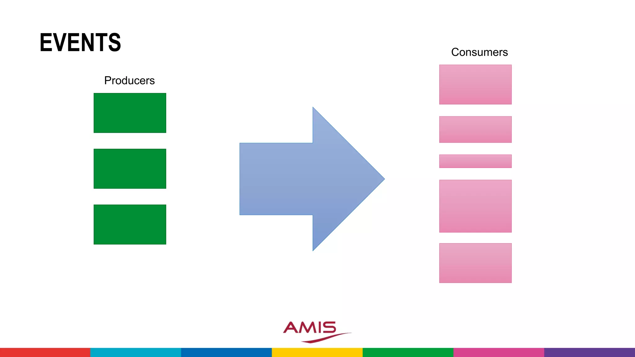 EVENTS
Producers
Consumers
 