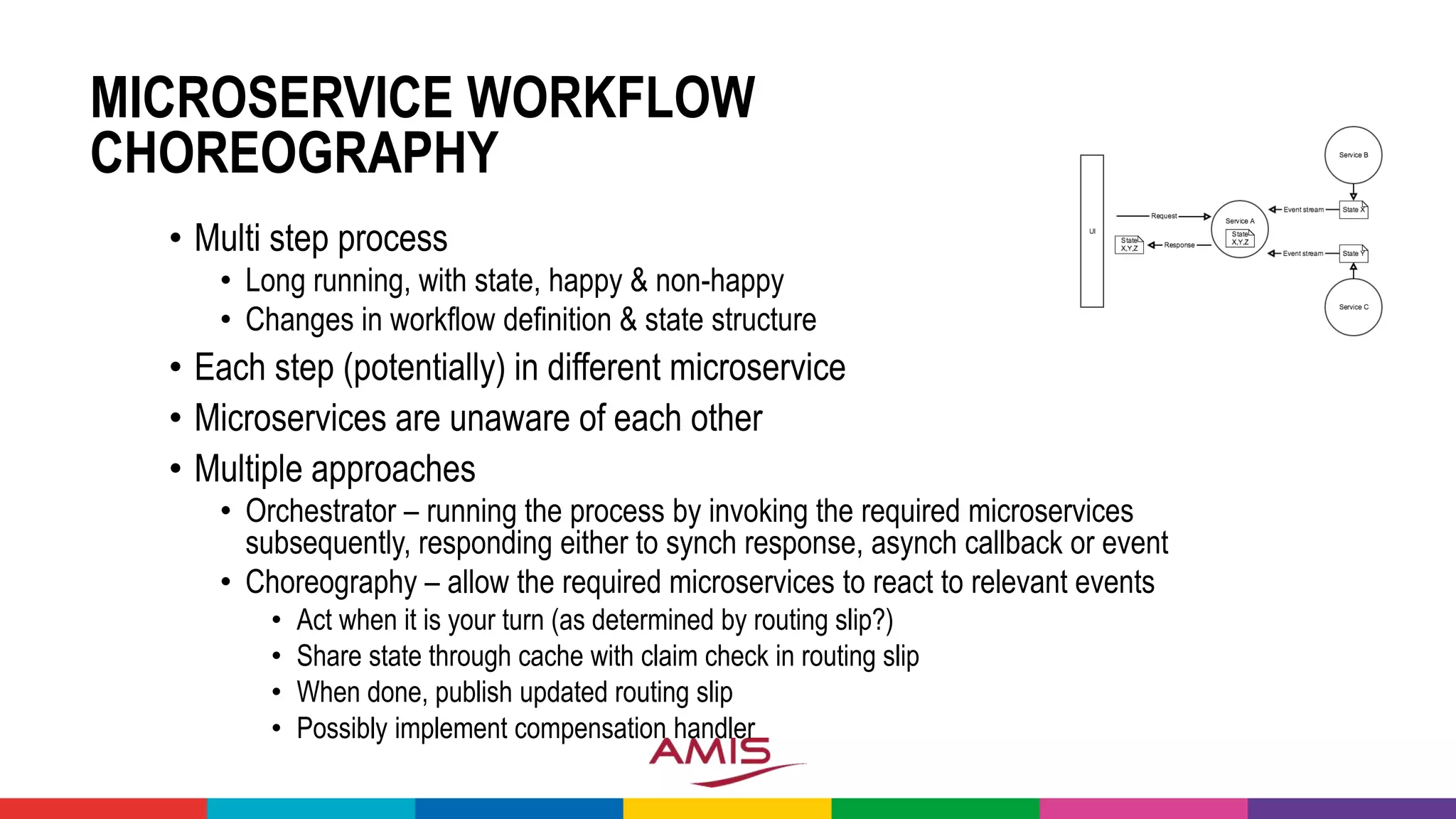 MICROSERVICE WORKFLOW
CHOREOGRAPHY
• Multi step process
• Long running, with state, happy & non-happy
• Changes in workflow definition & state structure
• Each step (potentially) in different microservice
• Microservices are unaware of each other
• Multiple approaches
• Orchestrator – running the process by invoking the required microservices
subsequently, responding either to synch response, asynch callback or event
• Choreography – allow the required microservices to react to relevant events
• Act when it is your turn (as determined by routing slip?)
• Share state through cache with claim check in routing slip
• When done, publish updated routing slip
• Possibly implement compensation handler
 