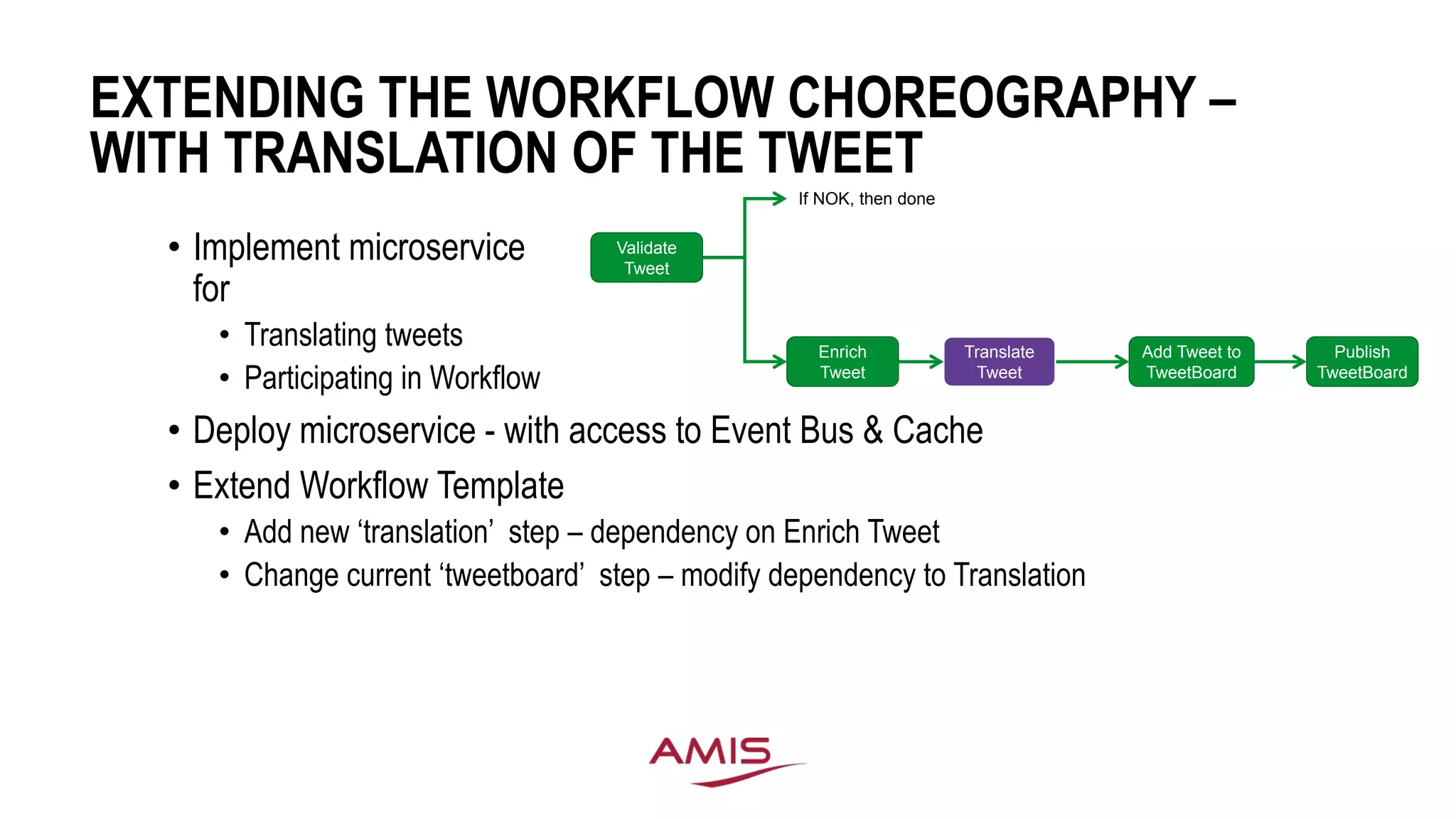 EXTENDING THE WORKFLOW CHOREOGRAPHY –
WITH TRANSLATION OF THE TWEET
• Implement microservice
for
• Translating tweets
• Participating in Workflow
• Deploy microservice - with access to Event Bus & Cache
• Extend Workflow Template
• Add new ‘translation’ step – dependency on Enrich Tweet
• Change current ‘tweetboard’ step – modify dependency to Translation
Validate
Tweet
Enrich
Tweet
Add Tweet to
TweetBoard
Publish
TweetBoard
If NOK, then done
Translate
Tweet
 