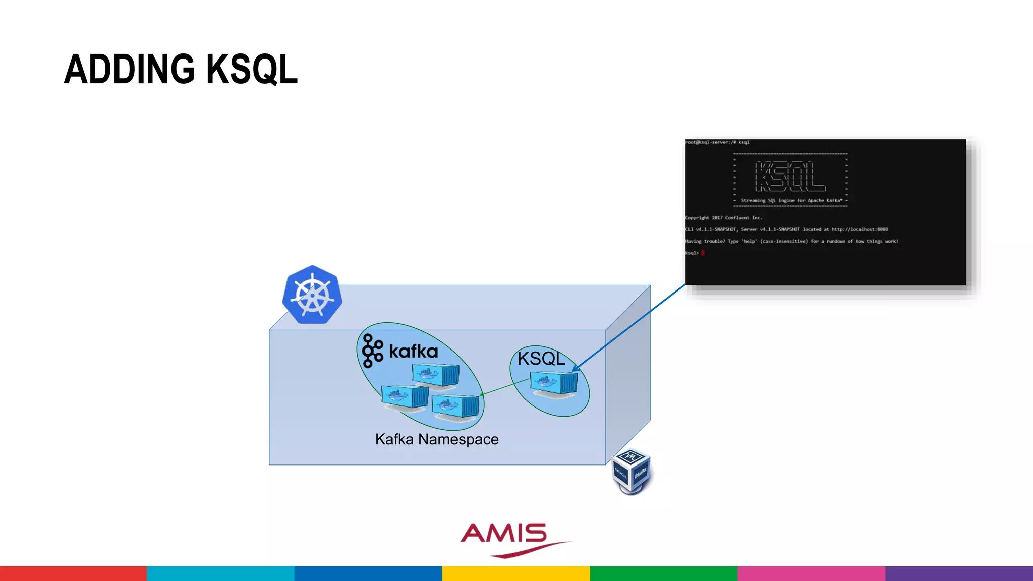 Kafka Namespace
ADDING KSQL
KSQL
 