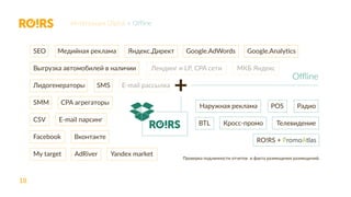 18
SEO Медийная реклама Яндекс.Директ Google.AdWords Google.Analytics
Выгрузка автомобилей в наличии Лендинг и LP, CPA сети МКБ Яндекс
Лидогенераторы SMS E-mail рассылка
SMM CPA агрегаторы
CSV E-mail парсинг
Facebook Вконтакте
My target AdRiver Yandex market
Наружная реклама POS Радио
BTL Кросс-промо Телевидение
Проверка подлинности отчетов и факта размещения размещений.
+
Offline
Интеграция Digital + Offline
RO!RS +
 