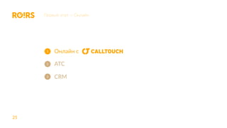 25
Первый этап — Онлайн
Онлайн с
АТС
CRM
1
2
3
 