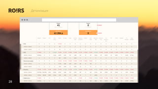 28
Детализация
 