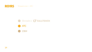 29
Второй этап — АТС
Онлайн с
АТС
CRM
1
2
3
 