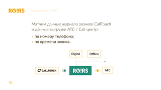 30
Второй этап — АТС
Матчим данные журнала звонков CallTouch
и данные выгрузки АТС / Call-центр:
	 по номеру телефона;
	 по времени звонка.
ATC
Digital Offline
...
 