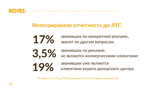 32
Результат превзошел все ожидания — Автомобильный ритейл
Интегрировали отчетность до АТС
звонивших по конкретной рекламе,
звонят по другим вопросам;
звонивших по рекламе,
не являются коммерческими клиентами;
звонивших уже являются
клиентами вашего дилерского центра.
17%
3,5%
19%
В среднем от 30 до 40% рекламного отчета по лидам некорректны.
 