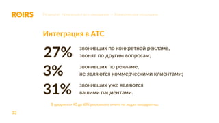 33
Интеграция в АТС
звонивших по конкретной рекламе,
звонят по другим вопросам;
звонивших по рекламе,
не являются коммерческими клиентами;
звонивших уже являются
вашими пациентами.
3%
31%
27%
Результат превзошел все ожидания — Комерческая медицина
В среднем от 40 до 60% рекламного отчета по лидам некорректны.
 