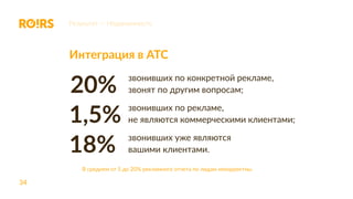 34
Интеграция в АТС
звонивших по конкретной рекламе,
звонят по другим вопросам;
звонивших по рекламе,
не являются коммерческими клиентами;
звонивших уже являются
вашими клиентами.
1,5%
18%
20%
Результат — Недвижимость
В среднем от 5 до 20% рекламного отчета по лидам некорректны.
 