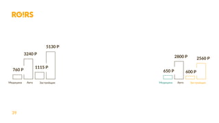 39
Авто АвтоЗастройщик ЗастройщикМедицина Медицина
3240 Р
2800 Р
5130 Р
2560 Р
760 Р 650 Р
1115 P
600 P
 