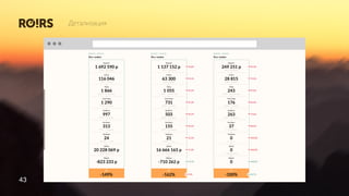 43
Детализация
 