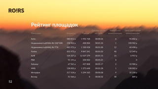 5252
Рейтинг площадок
 