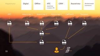 5555
Digital Offline ATC
ATC Агентство 1 Агентство 2 Агентство 3
mega.xls
.xls
CallTouch Продажа
CRM Аналитика
аналитика
в связке с РК
Маркетолог Автоматизация
отчетности
 