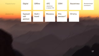 57
Маркетолог Digital
Единый
хаб
данных
Offline
Dash—
board
ATC
Финансы
CRM
Кто
виноват?
Аналитика
Отчеты
аналитика
в связке с РК
Автоматизация
отчетности
Директор
57
 