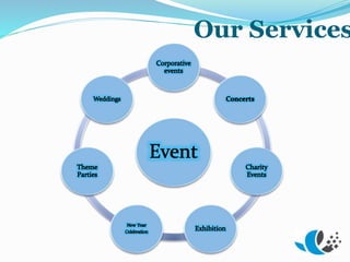 Our Services
 