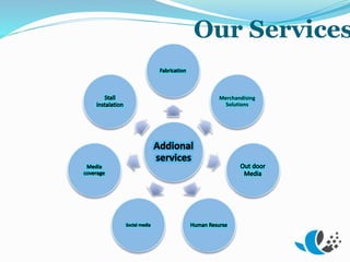 Our Services
Merchandising
Solutions
 