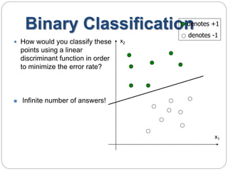  How would you classify these
points using a linear
discriminant function in order
to minimize the error rate?
Binary Classificationdenotes +1
denotes -1
x1
x2
 Infinite number of answers!
 