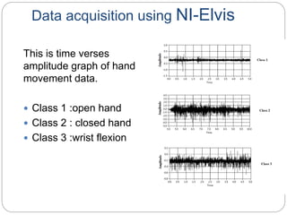 Data acquisition using NI-Elvis
This is time verses
amplitude graph of hand
movement data.
 Class 1 :open hand
 Class 2 : closed hand
 Class 3 :wrist flexion
 