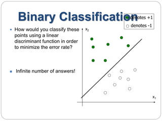  How would you classify these
points using a linear
discriminant function in order
to minimize the error rate?
Binary Classificationdenotes +1
denotes -1
x1
x2
 Infinite number of answers!
 