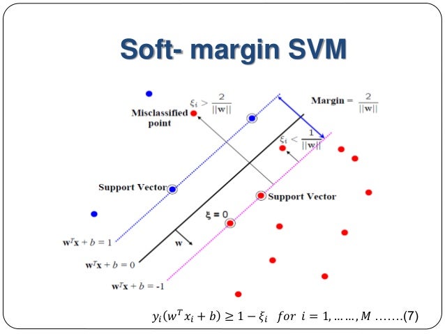 Svm mode это. SVM. SVM support. Soft margin. SVM картинки.