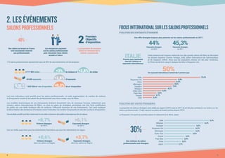 Italie
Royaume-Uni
Chine
Allemagne
Espagne
Belgique
Etats-Unis
Pays-Bas
Turquie
Inde
							 15,2%
			 8,8%
			 8,4%
			 8,0%
	 	 7,4%
		 6,2%
	 4,6%
3,5%
3,1%
2,3%
Les trois indicateurs sont positifs pour les salons professionnels. La nette augmentation du nombre de visiteurs
et d’exposants montre le fort attrait des professionnels pour leurs rendez-vous de filière.
Les modèles économiques de ces événements évoluent doucement vers de nouveaux formats, notamment pour
certains salons internationaux de filière. La mise en place de stratégies permettant une très forte qualification
du public est une réelle tendance afin de renforcer l’efficacité business de ces événements. Ceci peut expliquer
la décorrélation des tendances d’évolution entre l’indicateur du nombre d’exposants et celui des surfaces d’exposition.
Cesrésultatspositifssontliésnotammentàunenettecroissancedespublicsinternationauxdecessalons.
Ceci se vérifie aussi bien pour les événements franciliens que pour les évènements en région.
174 salons professionnels représentant plus de 80% de ces événements ont été analysés :
2 111 902 visites			 de visiteurs et 	 de visites+3% +2,8%
+2,8%
+0,3%
65 685 exposants			 d’exposants
1 620 358 m² nets d’exposition		 de m² d’exposition
2.LESÉVÉNEMENTS
SALONSPROFESSIONNELS FOCUSINTERNATIONALSURLESSALONSPROFESSIONNELS
Évolution des exposants étrangers
Une offre étrangère toujours plus présente sur les salons professionnels en 2017.
44%
Exposants étrangers
en 2016
45,3%
Exposants étrangers
en 2017
+8,7%
Visiteurs étrangers
en 2017
+6,1%
Exposants étrangers
en 2017
+8,6%
Visiteurs étrangers
dans les salons en Région
+3,7%
Exposants étrangers
dans les salons en Région
50%Des exposants internationaux viennent des 5 premiers pays
ITALIEPremier pays représenté
chez les visiteurs et
exposants internationaux
6 7
40%
Des salons se tenant en France
sont strictement réservés
aux professionnels
2
Premiers
Objectifs
d’exposition
La prospection de nouveaux
clients et l’entretien de la
relation commerciale
Les entreprises exposent
sur les salons professionnels
pour rencontrer leurs clients
actuels et futurs
Évolution des visites étrangères
Italie
Belgique
Espagne
Royaume-Uni
Allemagne
États-Unis
Suisse
Pays-Bas
Chine
Japon
				 9,4%
			 8,3%
		 6,5%
		 6,3%
	 	 6,3%
	 5,6%
4,0%
3,9%
3,5%
2,7%
Des visiteurs de salons
professionnels sont étrangers
30%
La proportion de visiteurs étrangers reste stable par rapport à 2016 mais en 2017, ils ont été plus nombreux à se rendre sur les
salons professionnels. L’Italie reprend sa place de leader perdue depuis 2013.
Le Royaume-Uni perd sa première place et redescend à la 4ème place.
Cette présence est toujours renforcée lors des grands salons de filière se déroulant
les années impaires comme Vinexpo, SIAE (salon international de l’aéronautique
et de l’espace), SIRHA. Alors que les exposants chinois ont été plus nombreux,
la Chine recule d’un rang et repasse derrière le Royaume-Uni.
 