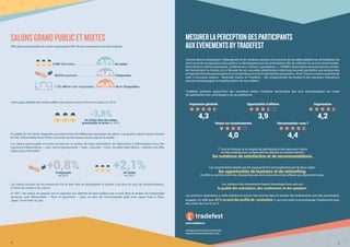 SALONSGRANDPUBLICETMIXTES
Cette quasi stabilité des visites reflète une cassure avec le fort recul connu en 2016
En réalité de très fortes disparités persistent entre les différentes typologies de salons. Les grands salons mixtes comme
la FIAC, Rétromobile, Paris Photo ont connu de très beaux succès auprès du public.
289 salons grand public et mixtes représentant 80% de ces événements ont été analysés :
8 9
-3,8%
De visites dans les salons
grand public et mixte en 2016
+2,1%De visites
en 2017
+0,8%D’exposants
en 2017
77 avis en français et en anglais de participants à des salons en France
ont été analysés pour comprendre les attentes se cachant derrière
les notations de satisfaction et de recommandations.
Les commentaires laissés par les exposants font principalement part de deux sujets :
les opportunités de business et de networking.
En effet ce sont les mots des champs lexicaux de la rencontre et des affaires qui ressortent le plus.
MESURERLAPERCEPTIONDESPARTICIPANTS
AUXEVENEMENTSBYTRADEFEST
Comme dans la restauration, l’hébergement et de nombreux secteurs du tourisme, de nouvelles plateformes de facilitation de
services et de connaissance des publics se développent pour les événements afin de collecter les avis et recommanda-
tions de leurs clients (exposants, conférenciers, visiteurs, spectateurs…). UNIMEV, observatoire économique du secteur
de l’événement en France, est à l’écoute de ces nouvelles plateformes collectives pouvant permettre une analyse des
comportementsdesparticipantsetunrecueildesavisetdelasatisfactiondespublics.Ainsil’Unionanouéunpartenariat
avec 3 nouveaux acteurs - Bestrade, Explori et Tradefest - afin d’approfondir les études et les nouveaux indicateurs
pouvant accompagner la transformation de nos métiers.
Tradefest présente aujourd’hui des premières pistes d’analyse sémantique des avis accompagnant les notes
de satisfaction des contributeurs de sa plateforme.
Les visiteurs des événements basent davantage leurs avis sur
la qualité des animations, des conférences et des speakers.
Les premiers répondants à cette plateforme encore très récente dans le secteur des événements sont des participants
engagés. En effet pour 81% ce sont des profils de « promoteur », qui sont prêts à recommander l’événement avec
des notes de 4 ou 5 sur 5.
www.tradefest.io
Incubé au French Event Booster
www.frencheventbooster.com
Retour sur investissement
4,0
Recommandez-vous ?
4,4
Organisation
4,2
Impression générale
4,3 3,9
Opportunités d’affaires
5 965 133 visites			 de visites-0,5%
+0,8%
+0,6%
48 016 exposants			 d’exposants
1 121 490 m² nets d’exposition		 de m² d’exposition
Les salons grand public et mixtes portant sur le secteur de l’agro-alimentaire, de l’agriculture à l’alimentation (vins des
vignerons indépendants – Lyon, vins et gastronomie – Caen , chocolat – Paris, Terralies Saint-Brieuc…) attirent une offre
toujour plus diversifiée.
Les salons portant sur les tendances bio et bien-être se développent et parlent à de plus en plus de consommateurs,
et donc de visiteurs de salons.
En 2017, les salons de passion ont su répondre aux attentes de leurs publics que ce soit dans le secteur de l’automobile
ancienne, avec Rétromobile – Paris et Epoq’Auto – Lyon, ou chez les communautés geek avec Japan Expo à Paris,
Japan Touch Haru à Lyon…
 