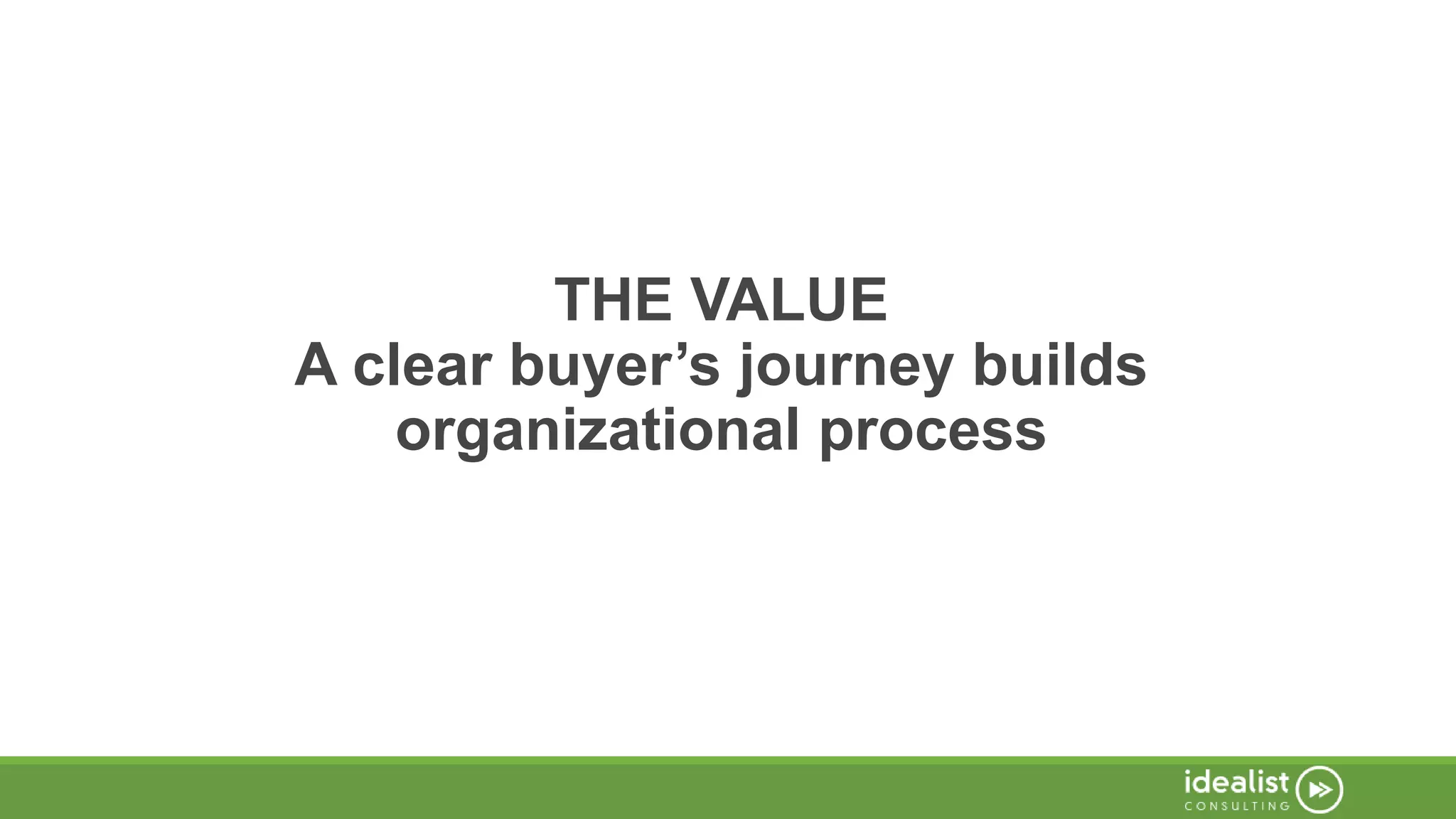 THE VALUE
A clear buyer’s journey builds
organizational process
 