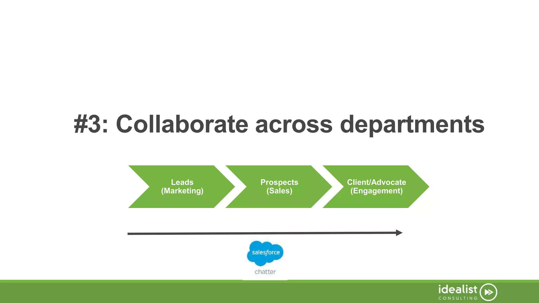 #3: Collaborate across departments
Leads
(Marketing)
Prospects
(Sales)
Client/Advocate
(Engagement)
 