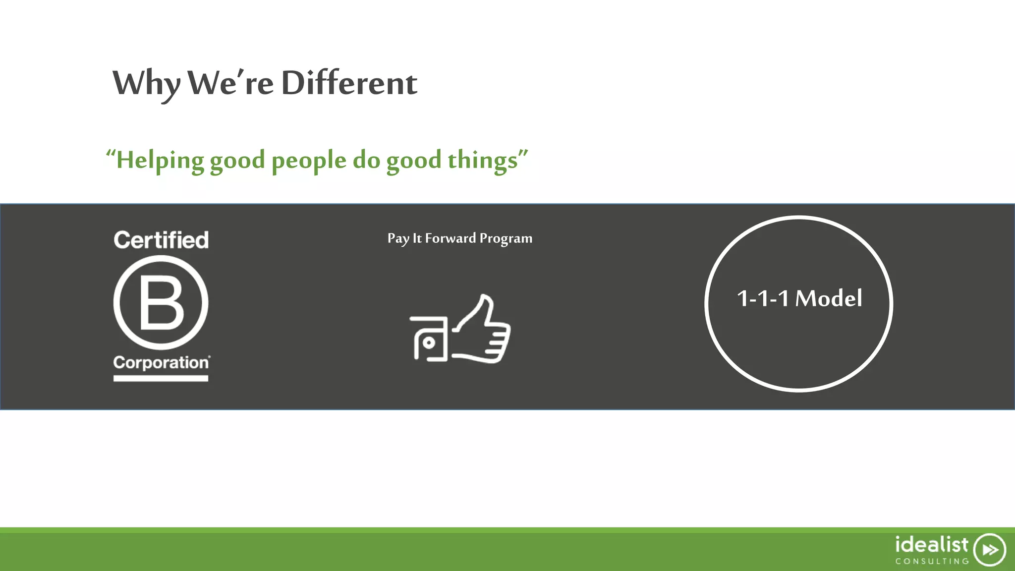 WhyWe’reDifferent
1-1-1Model
“Helpinggood people do good things”
Pay It Forward Program
 