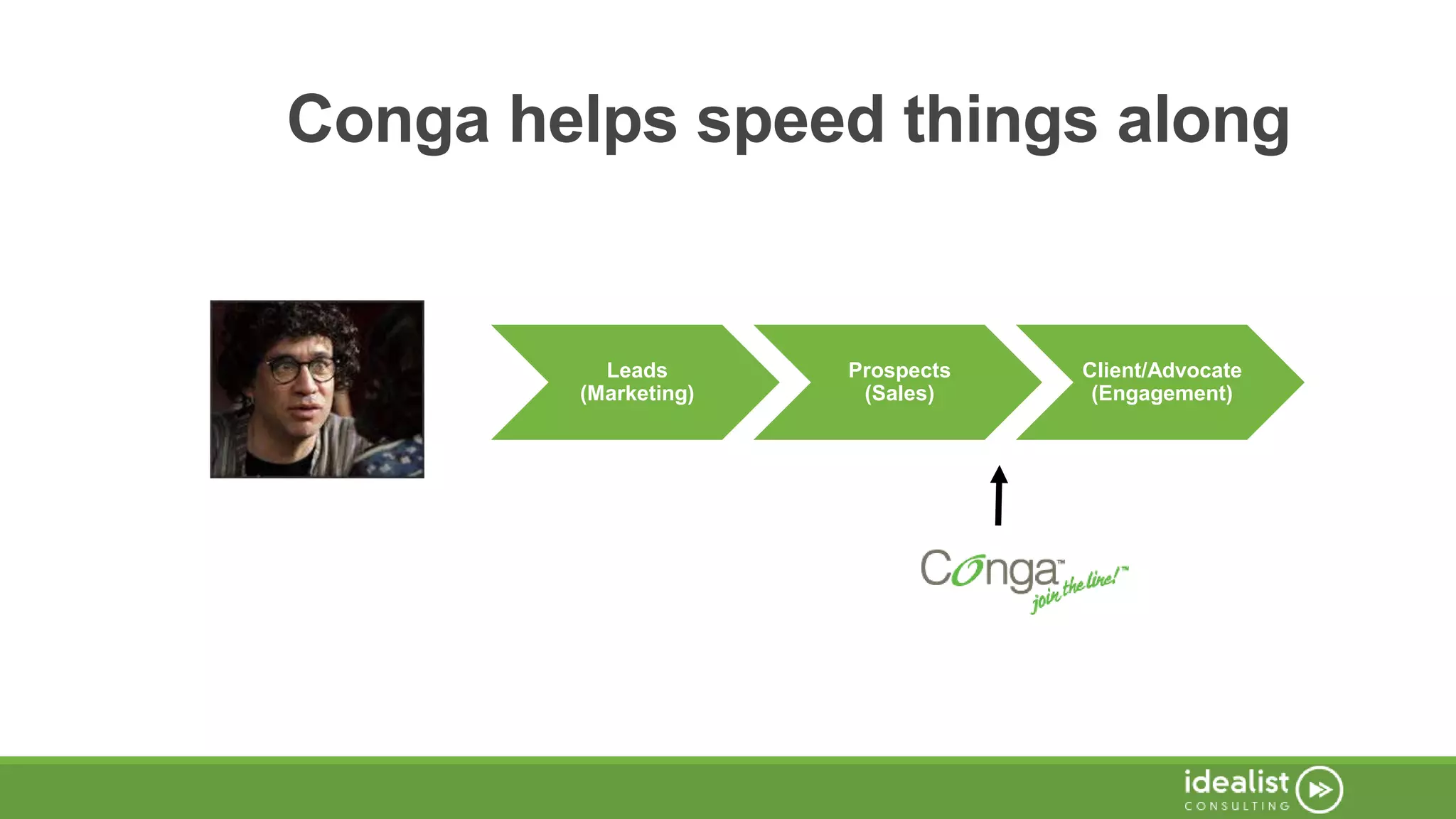 Conga helps speed things along
Leads
(Marketing)
Prospects
(Sales)
Client/Advocate
(Engagement)
 
