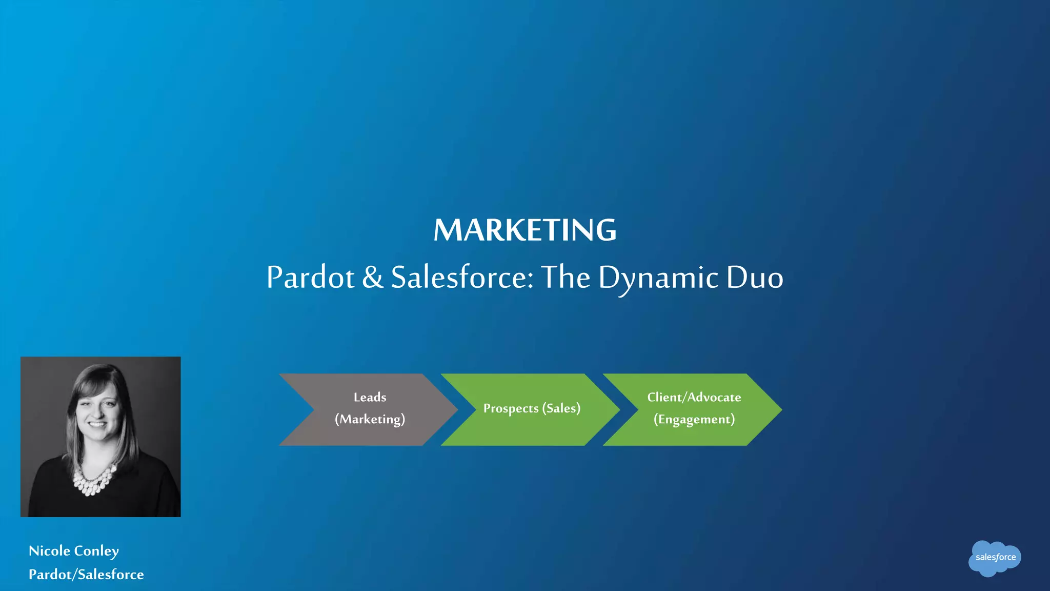 MARKETING
Pardot & Salesforce: TheDynamic Duo
Nicole Conley
Pardot/Salesforce
Leads
(Marketing)
Prospects (Sales)
Client/Advocate
(Engagement)
 