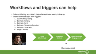 Workflows and triggers can help
• Sales notified by workflow 5 days after estimate sent to follow up
• Create distinct stages with triggers:
1. Qualify: Prospecting
2. Estimate: Pending
3. Estimate: Sent
4. Estimate: Verbal Confirmation
5. Estimate: SOW Sent
6. Project: Active
Leads
(Marketing)
Prospects
(Sales)
Client/Advocate
(Engagement)
Conversion point
 