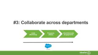 #3: Collaborate across departments
Leads
(Marketing)
Prospects
(Sales)
Client/Advocate
(Engagement)
 