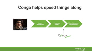 Conga helps speed things along
Leads
(Marketing)
Prospects
(Sales)
Client/Advocate
(Engagement)
 