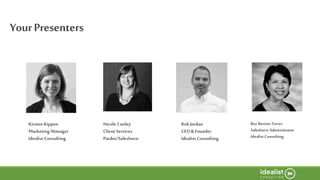 YourPresenters
Nicole Conley
Client Services
Pardot/Salesforce
Roz Burton-Torres
Salesforce Administrator
Idealist Consulting
Rob Jordan
CEO & Founder
Idealist Consulting
Kirsten Kippen
Marketing Manager
Idealist Consulting
 