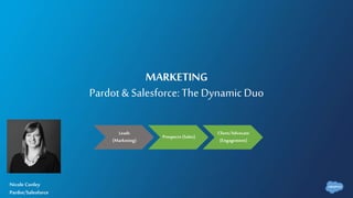 MARKETING
Pardot & Salesforce: TheDynamic Duo
Nicole Conley
Pardot/Salesforce
Leads
(Marketing)
Prospects (Sales)
Client/Advocate
(Engagement)
 