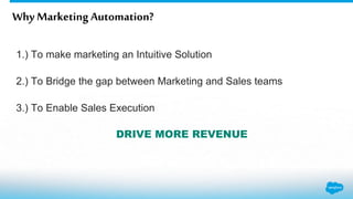 1.) To make marketing an Intuitive Solution
2.) To Bridge the gap between Marketing and Sales teams
3.) To Enable Sales Execution
DRIVE MORE REVENUE
Why Marketing Automation?
 