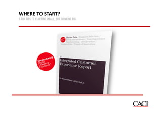 WHERE TO START?
5 TOP TIPS TO STARTING SMALL, BUT THINKING BIG

 