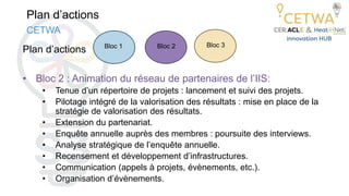 Plan d’actions
Plan d’actions
• Bloc 2 : Animation du réseau de partenaires de l’IIS:
• Tenue d’un répertoire de projets : lancement et suivi des projets.
• Pilotage intégré de la valorisation des résultats : mise en place de la
stratégie de valorisation des résultats.
• Extension du partenariat.
• Enquête annuelle auprès des membres : poursuite des interviews.
• Analyse stratégique de l’enquête annuelle.
• Recensement et développement d’infrastructures.
• Communication (appels à projets, évènements, etc.).
• Organisation d’évènements.
CETWA
Bloc 1 Bloc 2 Bloc 3
 