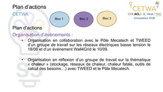 Plan d’actions
Plan d’actions
Organisation d’évènements :
• Organisation en collaboration avec le Pôle Mecatech et TWEED
d’un groupe de travail sur les réseaux électriques basse tension le
18/06 et d’un évènement Wall4Grid le 10/09.
• Organisation en réflexion d’un groupe de travail sur la thématique
« chaleur » (stockage, réseaux de chaleur, chaleur fatale, outils de
calcul des besoins…) avec TWEED et le Pôle Mecatech.
CETWA
Bloc 1 Bloc 2 Bloc 3
 