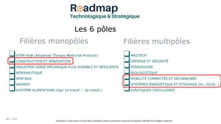 Les 6 pôles
Disclamer: Ce document ne peut être considéré comme constituant une prise de position officielle de la Région wallonne.
Mai 2024
Filières monopôles
❑ATMP HUB (Advanced Therapy Medicinal Products)
❑CONSTRUCTION ET RÉNOVATION
❑INDUSTRIE GÉNIE MÉCANIQUE PLUS DURABLE ET RÉSILIENTE
❑AÉRONAUTIQUE
❑SPATIALE
❑DRONES
❑SYSTÈME ALIMENTAIRE (Agri 1e transf. – 2e transf.)
Filières multipôles
❑MEDTECH
❑DÉFENSE ET SÉCURITÉ
❑FERROVIAIRE
❑BIOLOGISTIQUE
❑MOBILITÉ CONNECTÉE ET DÉCARBONÉE
❑SYSTÈMES ÉNERGÉTIQUE ET STOCKAGE (H2, CCUS…)
❑PLASTIQUES CIRCULAIRES
 