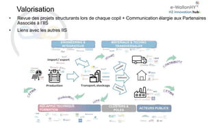 Valorisation
• Revue des projets structurants lors de chaque copil + Communication élargie aux Partenaires
Associés à l’IIS
• Liens avec les autres IIS
 