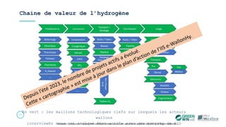 Chaine de valeur de l’hydrogène
27
En vert : les maillons technologiques clefs sur lesquels les acteurs
wallons
interviewés nous ont indiqué être actifs avec des projets de R&D
Disclamer: Ce document ne peut être considéré comme constituant une prise de position officielle de la Région wallonne.
 