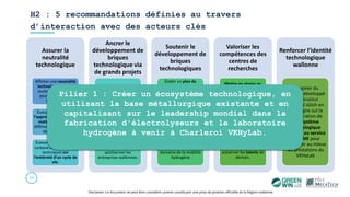 H2 : 5 recommandations définies au travers
d’interaction avec des acteurs clés
29
Disclamer: Ce document ne peut être considéré comme constituant une prise de position officielle de la Région wallonne.
Assurer la
neutralité
technologique
Afficher une neutralité
technologique pour
toutes technologies
pouvant aider à la
transition.
Évaluer la criticité de
l’approvisionnement en
matériaux pour les
différentes technologies
de production
Évaluer de l’empreinte
carbone des différentes
techniques sur
l’entièreté d’un cycle de
vie.
Ancrer le
développement de
briques
technologique via
de grands projets
Favoriser l’émergence
de grands projets
structurants autour de
l’hydrogène pour les
grands centres de R&D
industriels en Wallonie.
Capitaliser sur les
compétences
reconnues de la de
métallurgie pour
positionner les
entreprises wallonnes.
Soutenir le
développement de
briques
technologiques
Établir un plan du
développement de
mobilité lourde à
hydrogène avec une
mobilisation bien
établie de toutes ses
compétences
technologiques.
Préserver et
encourager les
compétences en
matière de R&D dans le
domaine de la mobilité
hydrogène
Valoriser les
compétences des
centres de
recherches
Mettre en réseau au
niveau européen les
acteurs wallons actifs
en R&D
Promouvoir et accélérer
le déploiement de
projets pilotes relatifs
au déploiement d’une
infrastructure H2
Veiller à former et
préserver les talents de
demain.
Renforcer l’identité
technologique
wallonne
S’inspirer du
modèle développé
par l’Institut
Régional Jülich en
Allemagne sur la
structuration de
l’écosystème
technologique
régional au service
des PME pour
structurer au mieux
les prestations du
VKHyLab
Pilier 1 : Créer un écosystème technologique, en
utilisant la base métallurgique existante et en
capitalisant sur le leadership mondial dans la
fabrication d'électrolyseurs et le laboratoire
hydrogène à venir à Charleroi VKHyLab.
 