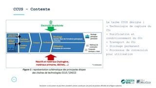 CCUS - Contexte
33
Le terme CCUS désigne :
- Technologie de capture du
CO2
- Purification et
conditionnement du CO2
- Transport du CO2
- Stockage permanent
- Processus de conversion
pour utilisation
Disclamer: Ce document ne peut être considéré comme constituant une prise de position officielle de la Région wallonne.
 